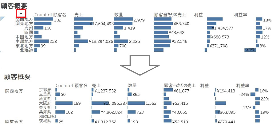 Tableauサンプルイメージ ドリルダウン