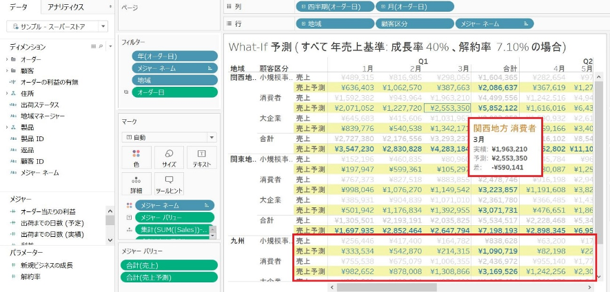 Tableau タブロー とは これぞダッシュボードの決定版 Quick Dmp