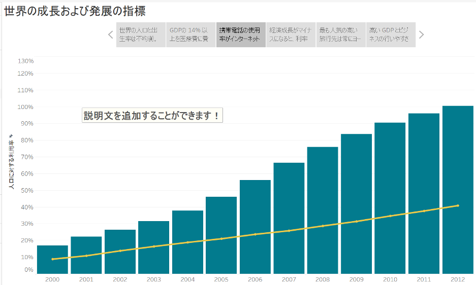 Tableau タブロー とは これぞダッシュボードの決定版 Quick Dmp